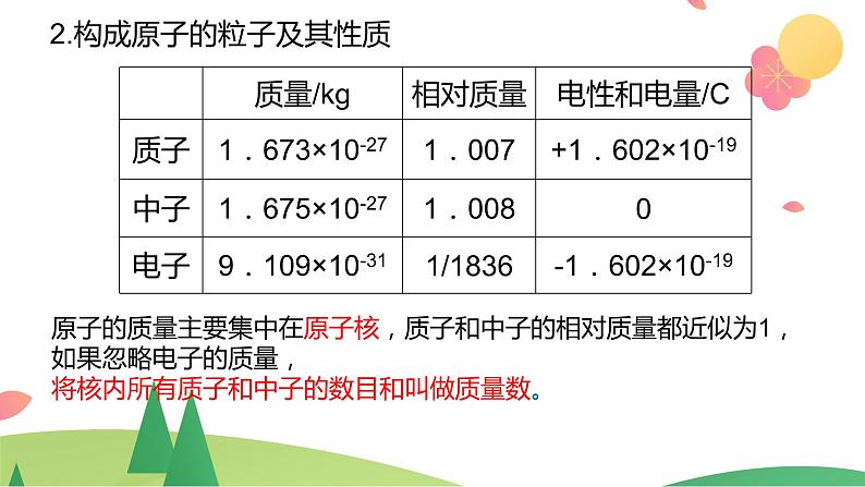 第四章 物质结构 元素周期律【过知识】-2022-2023学年高一化学单元复习（人教版2019必修第一册）第4页