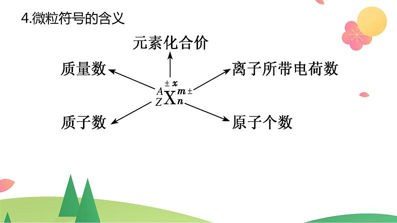 第四章 物质结构 元素周期律【过知识】-2022-2023学年高一化学单元复习（人教版2019必修第一册）第6页