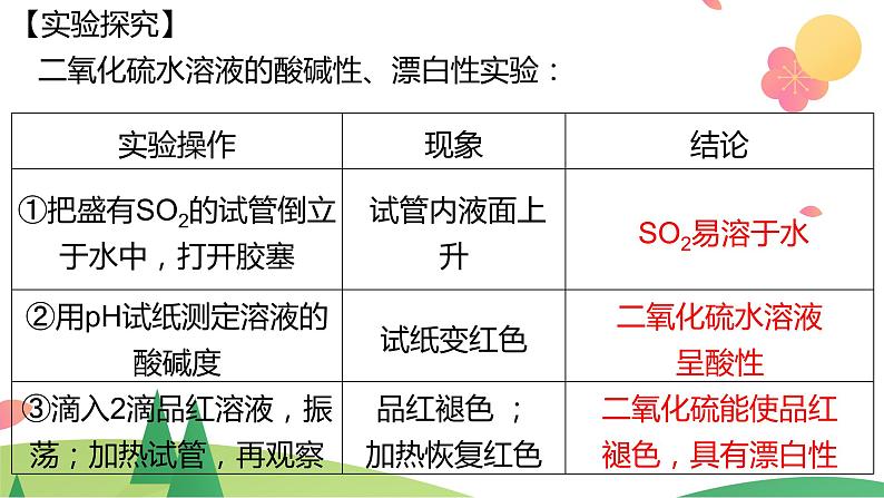 第五章 化工生产中的重要非金属元素【过知识】-2022-2023学年高一化学单元复习（人教版2019必修第二册） 课件07