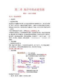 单元复习02 海洋中的卤素资源【过知识】-2022-2023学年高一化学上学期单元复习（沪科版2020必修第一册）