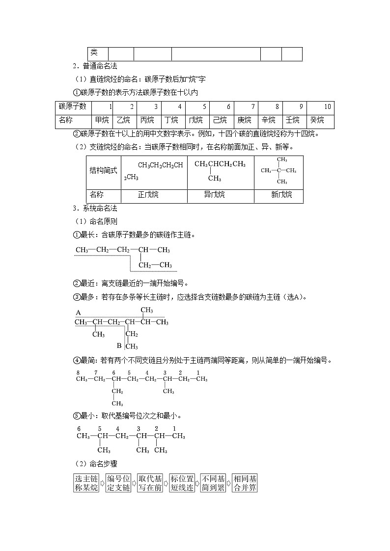 专题03 烷烃（知识串讲+专题过关）-2022-2023学年高二化学下学期期中期末考点大串讲（人教版2019）03