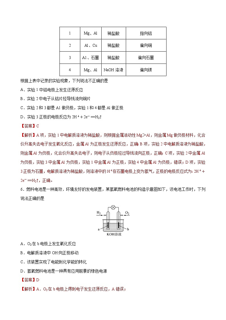 第六章 化学反应与能量（B卷·能力提升练）-【单元测试】2022-2023学年高一化学分层训练AB卷（人教版2019必修第二册）03