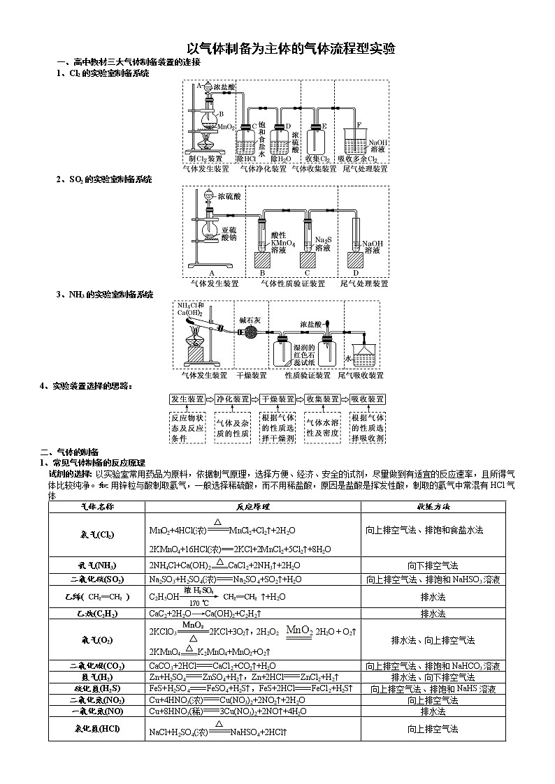 突破01  以气体制备为主体的气体流程实验型——教材实验汇编-备战2023年高考化学《化学实验大题》专题突破系列第1页
