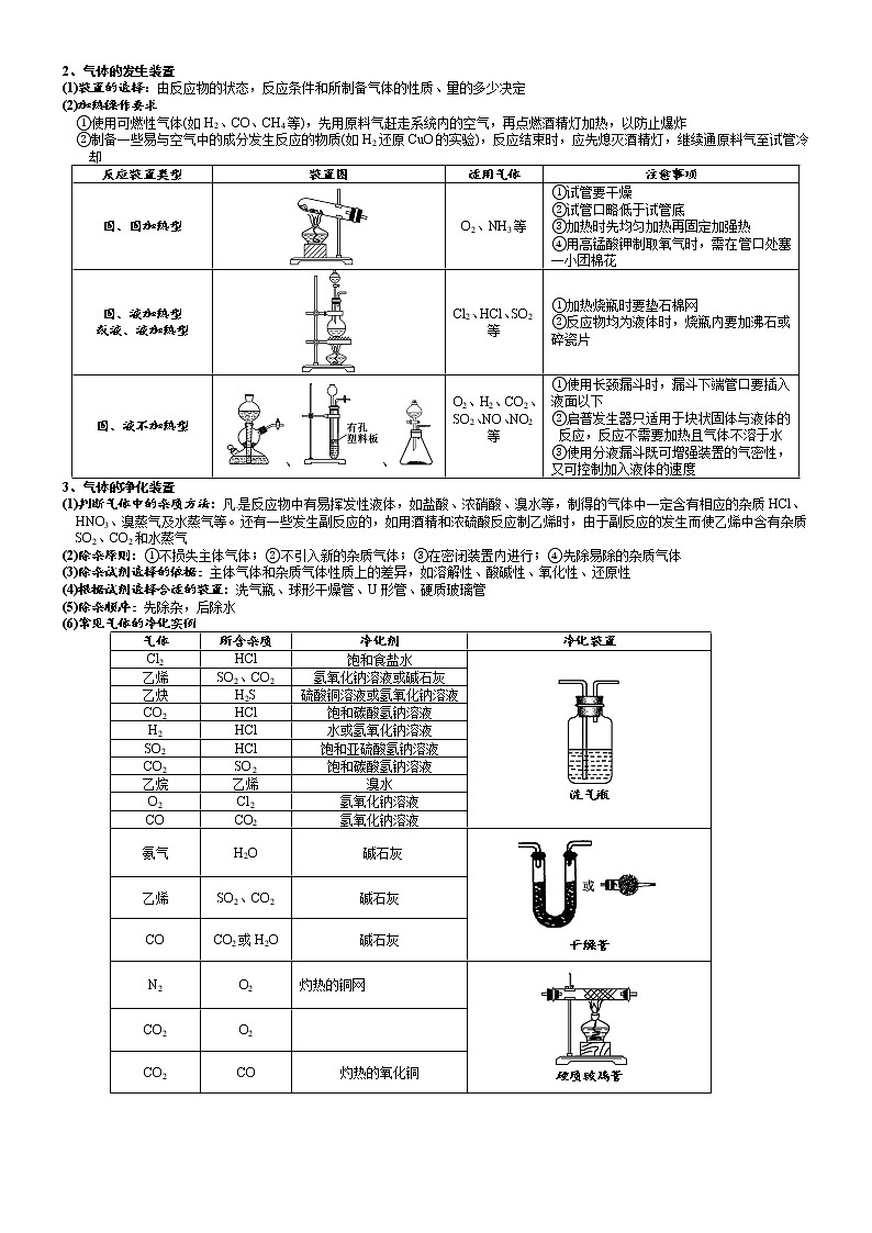 突破01  以气体制备为主体的气体流程实验型——教材实验汇编-备战2023年高考化学《化学实验大题》专题突破系列第2页