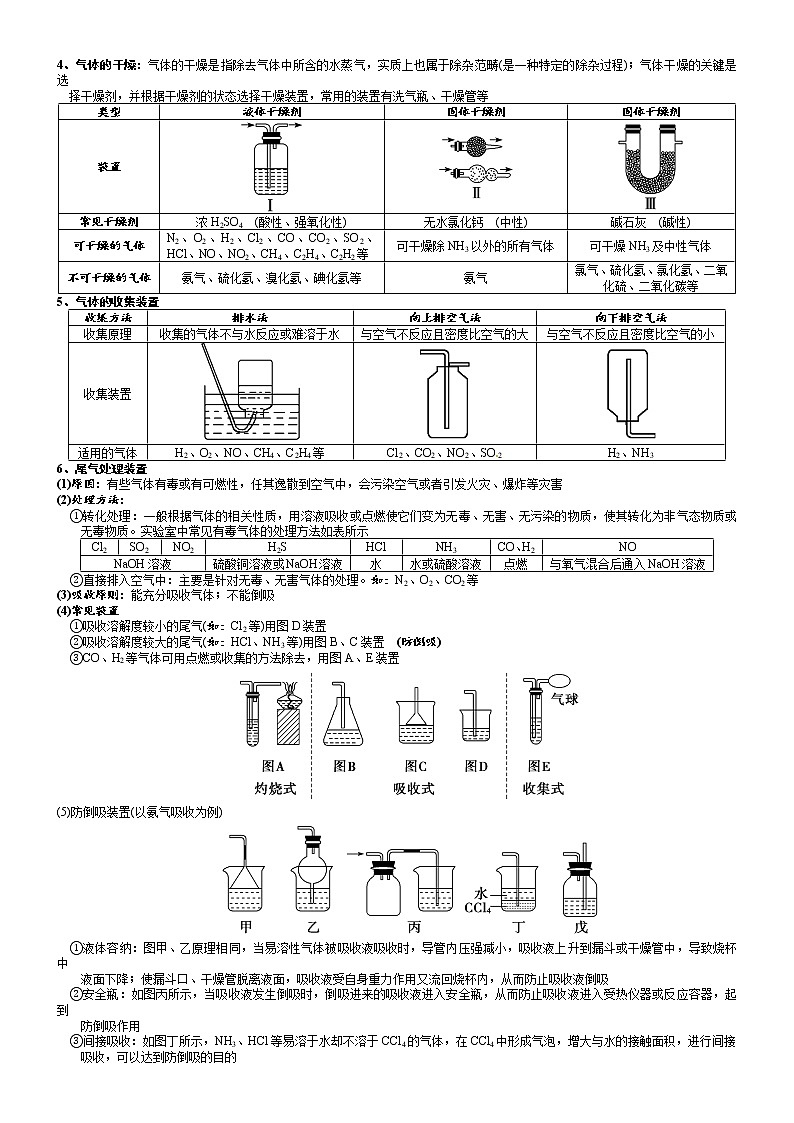 突破01  以气体制备为主体的气体流程实验型——教材实验汇编-备战2023年高考化学《化学实验大题》专题突破系列第3页
