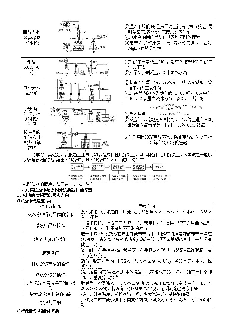 突破02  常见仪器的作用及规范答题-备战2023年高考化学《化学实验大题》专题突破系列第2页