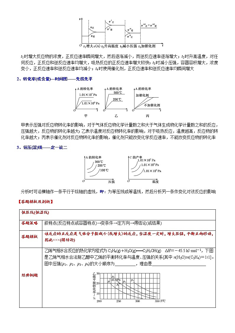 突破09 化学平衡图像说理题(一)——温度、压强对平衡的影响-备战2023年高考化学《反应原理综合大题》逐空突破系列02