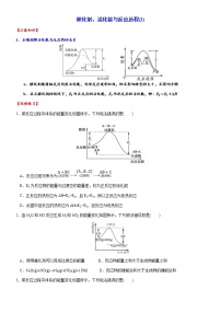 突破06 催化剂、活化能与反应历程(2)   过渡态-备战2023年高考化学《反应原理综合大题》逐空突破系列