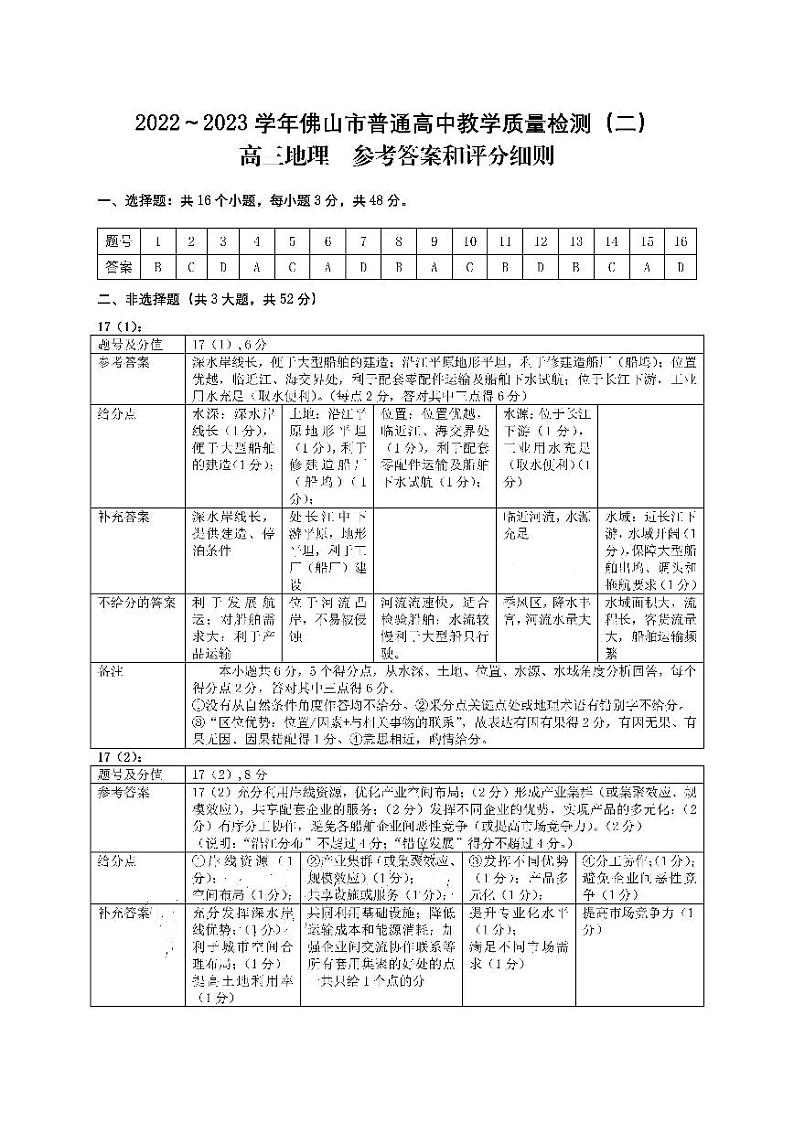 2023深圳高三年级下学期二模调研考试化学PDF含答案01