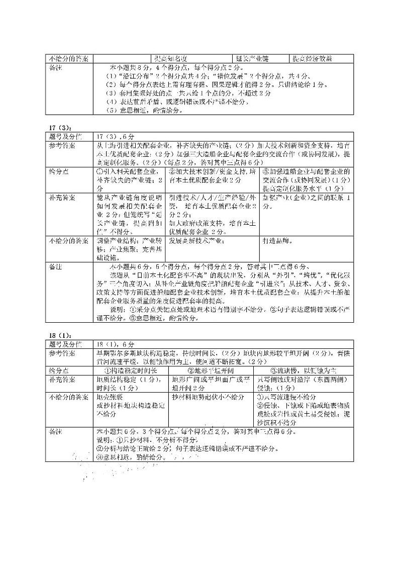2023深圳高三年级下学期二模调研考试化学PDF含答案03