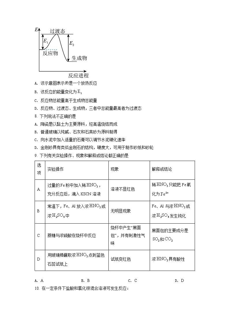 湖北省鄂州市部分高中教科研协作体2021-2022学年高一下学期期中考试化学试题03