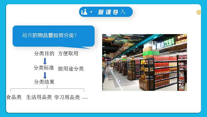 【核心素养】苏教版高中化学必修一 专题一 第一单元 《物质及其反应的分类》第一课时物质的分类 课件+教案+练习05