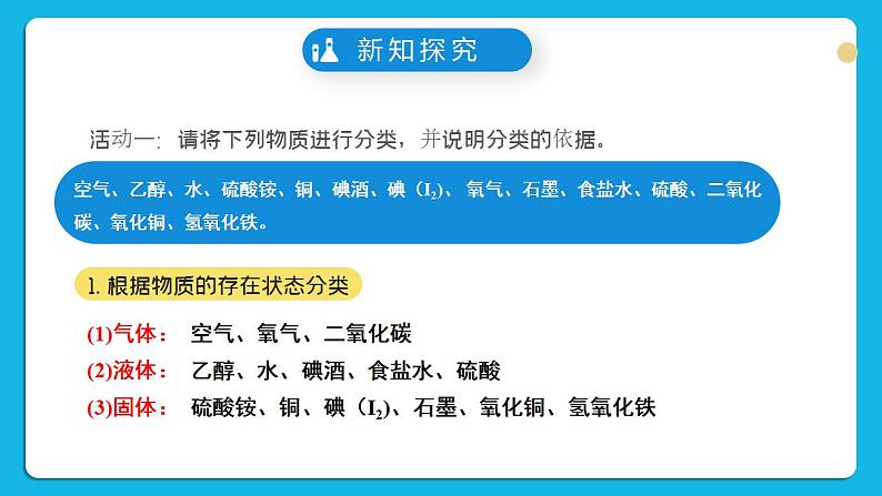 【核心素养】苏教版高中化学必修一 专题一 第一单元 《物质及其反应的分类》第一课时物质的分类 课件+教案+练习06