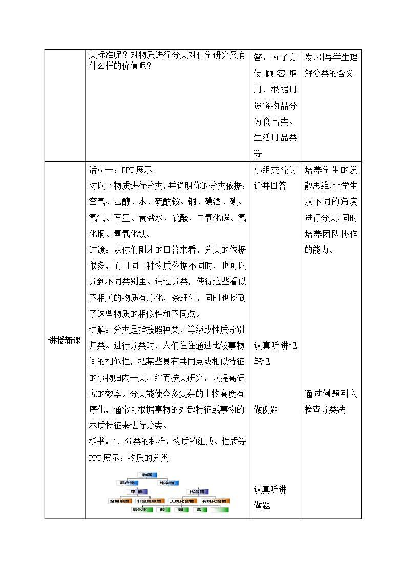 【核心素养】苏教版高中化学必修一 专题一 第一单元 《物质及其反应的分类》第一课时物质的分类 课件+教案+练习02