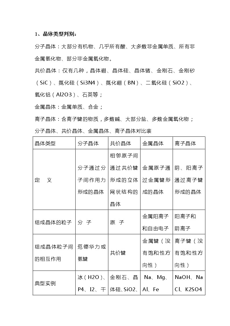 高中化学专题之晶体结构知识第1页