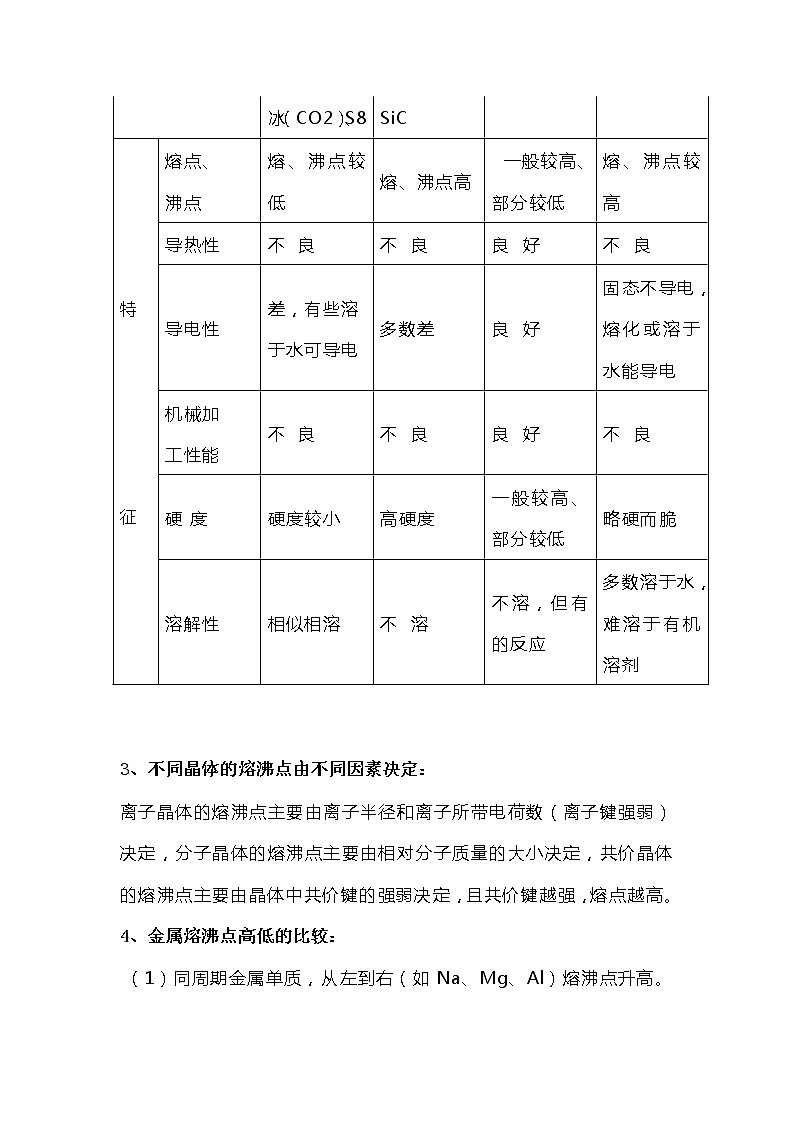 高中化学专题之晶体结构知识第2页