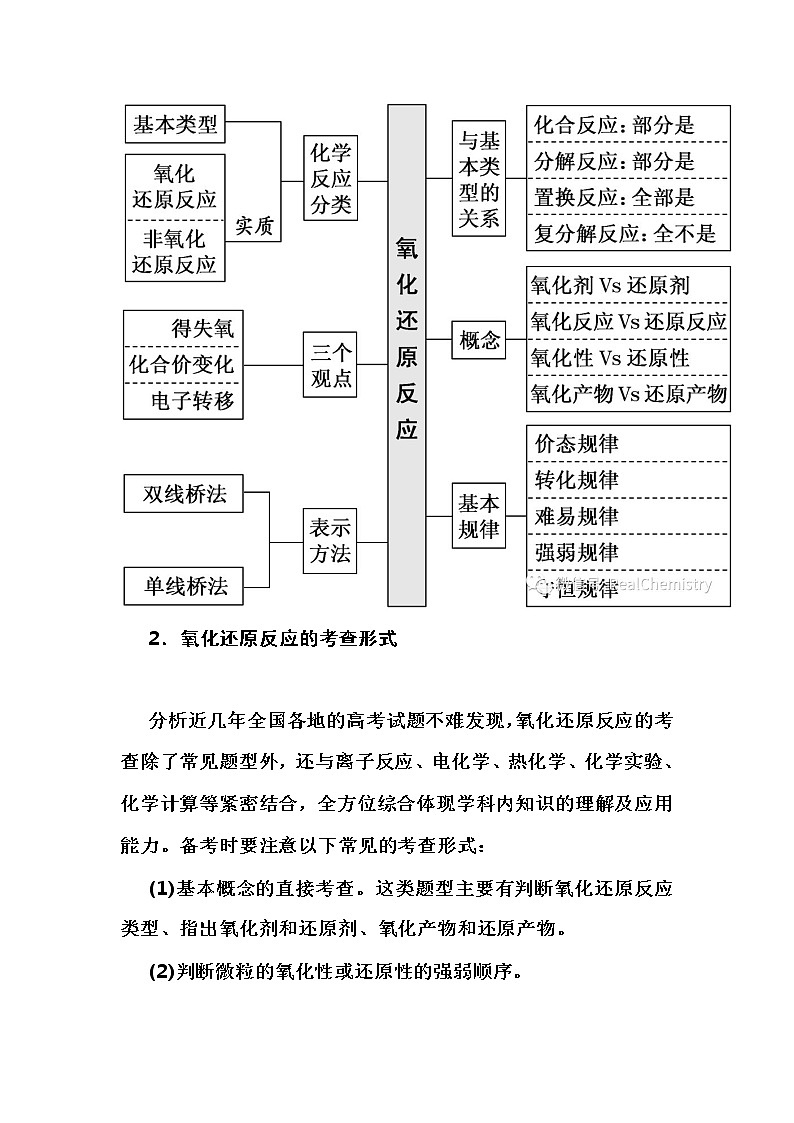 高中化学专题之离子反应基本考法第3页
