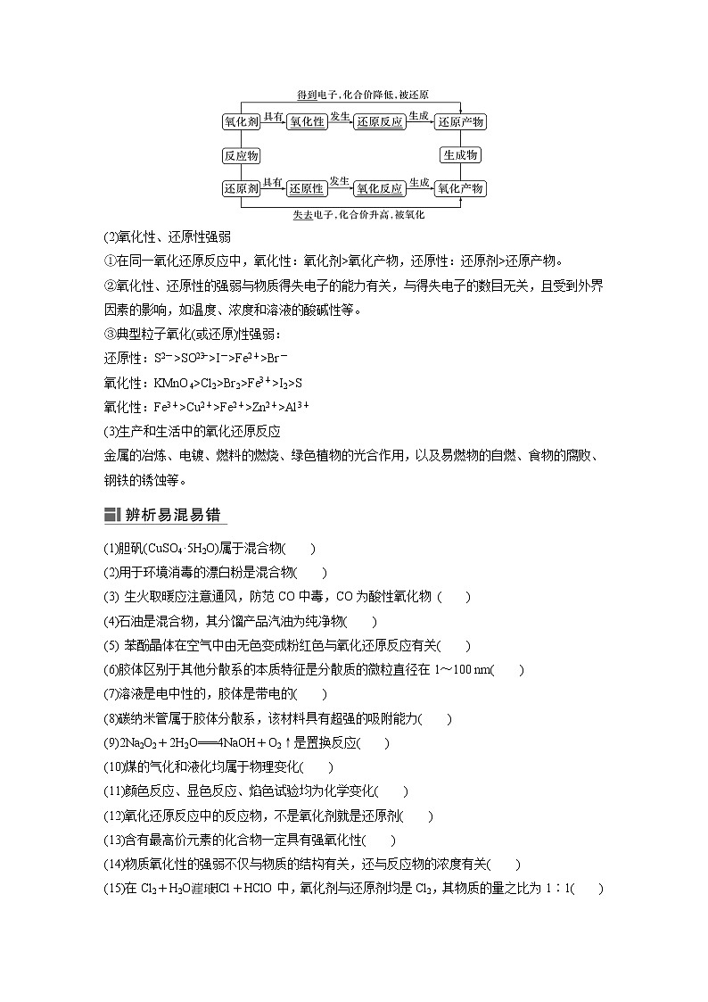 2023届高考化学考前静悟 专题1　化学基本概念　化学用语02