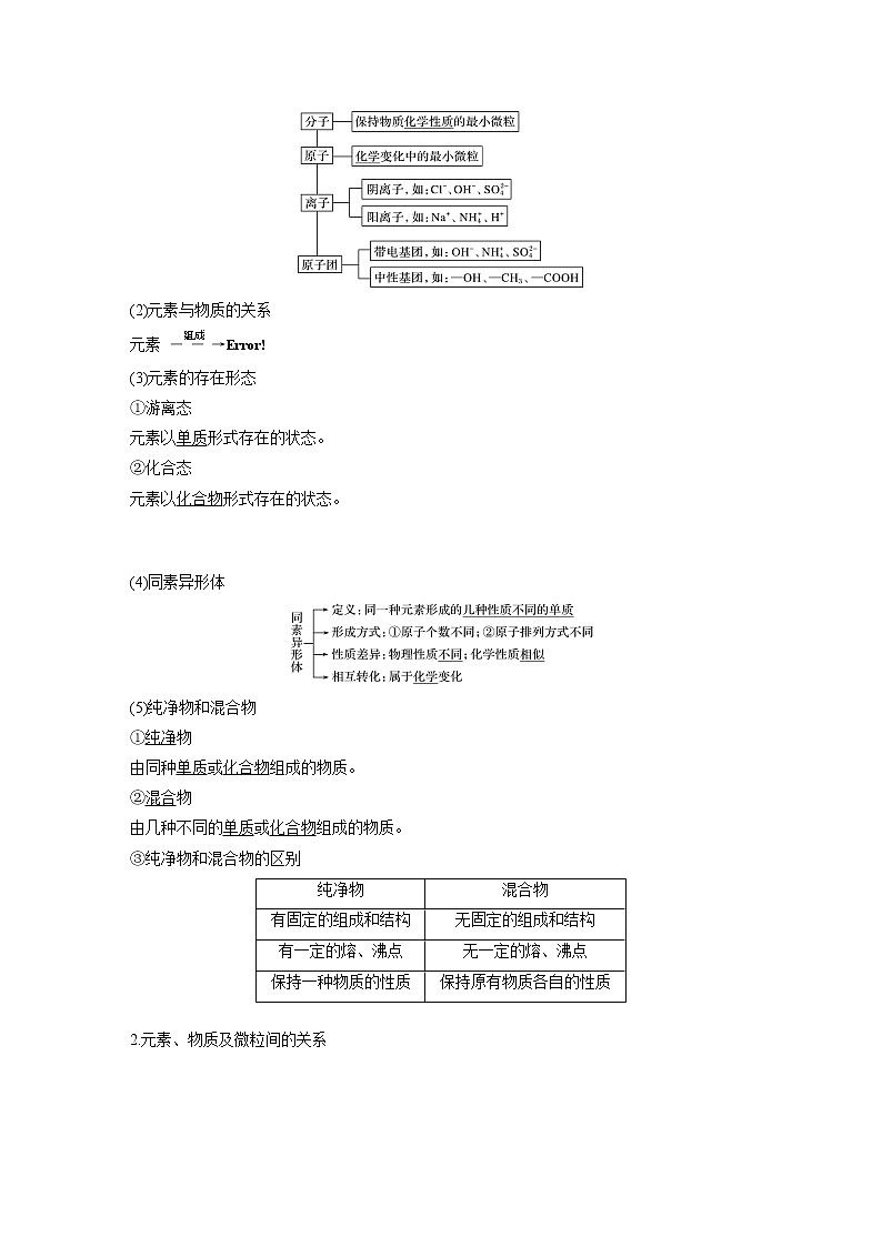 最新高考化学一轮复习课件+讲义（新高考新教材） 第2章 第6讲   物质的组成、性质和分类02