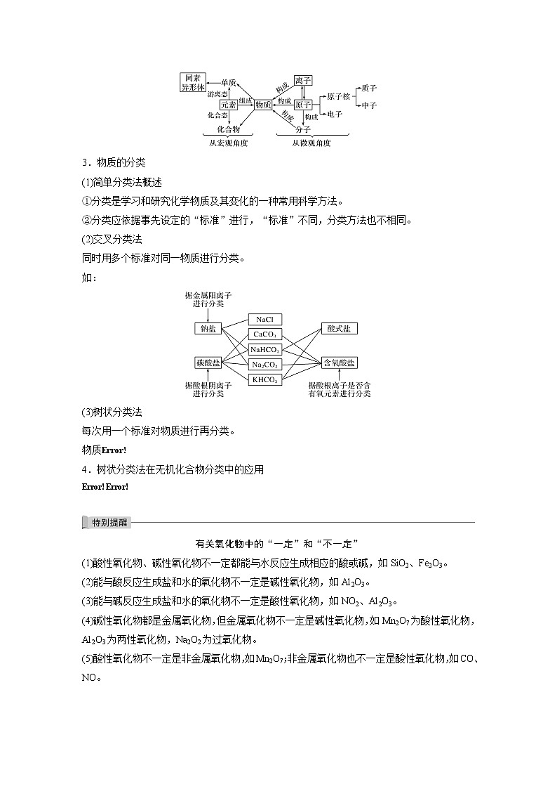 最新高考化学一轮复习课件+讲义（新高考新教材） 第2章 第6讲   物质的组成、性质和分类03