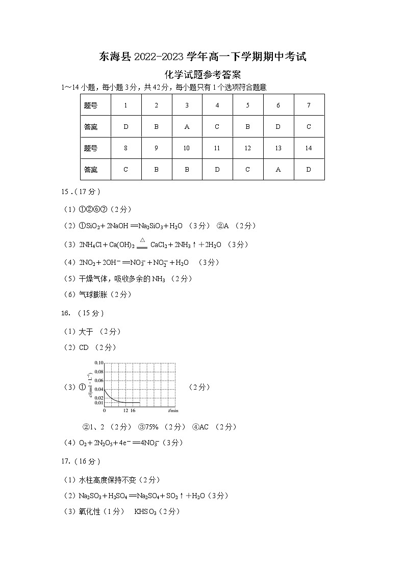 江苏省连云港市东海县2022-2023学年高一下学期期中考试化学试题（Word版含答案）01