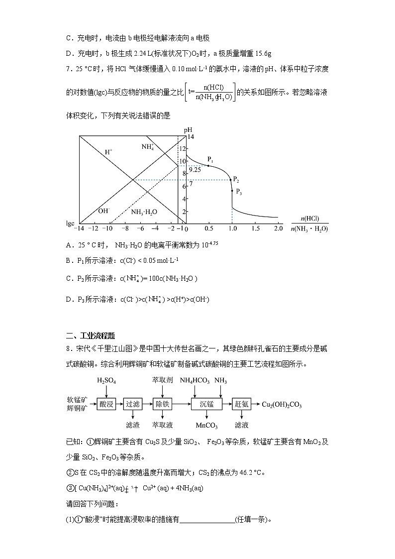 新疆维吾尔自治区阿勒泰地区2023届高三下学期高考素养调研第二次模拟考试理科综合化学试题03