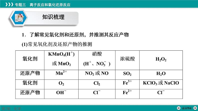 2023届高考化学二轮复习课件 专题03 考点2 氧化还原反应03