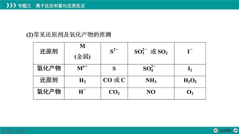 2023届高考化学二轮复习课件 专题03 考点2 氧化还原反应04