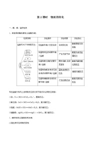 人教版 (2019)必修 第一册第一节 物质的分类及转化课后测评