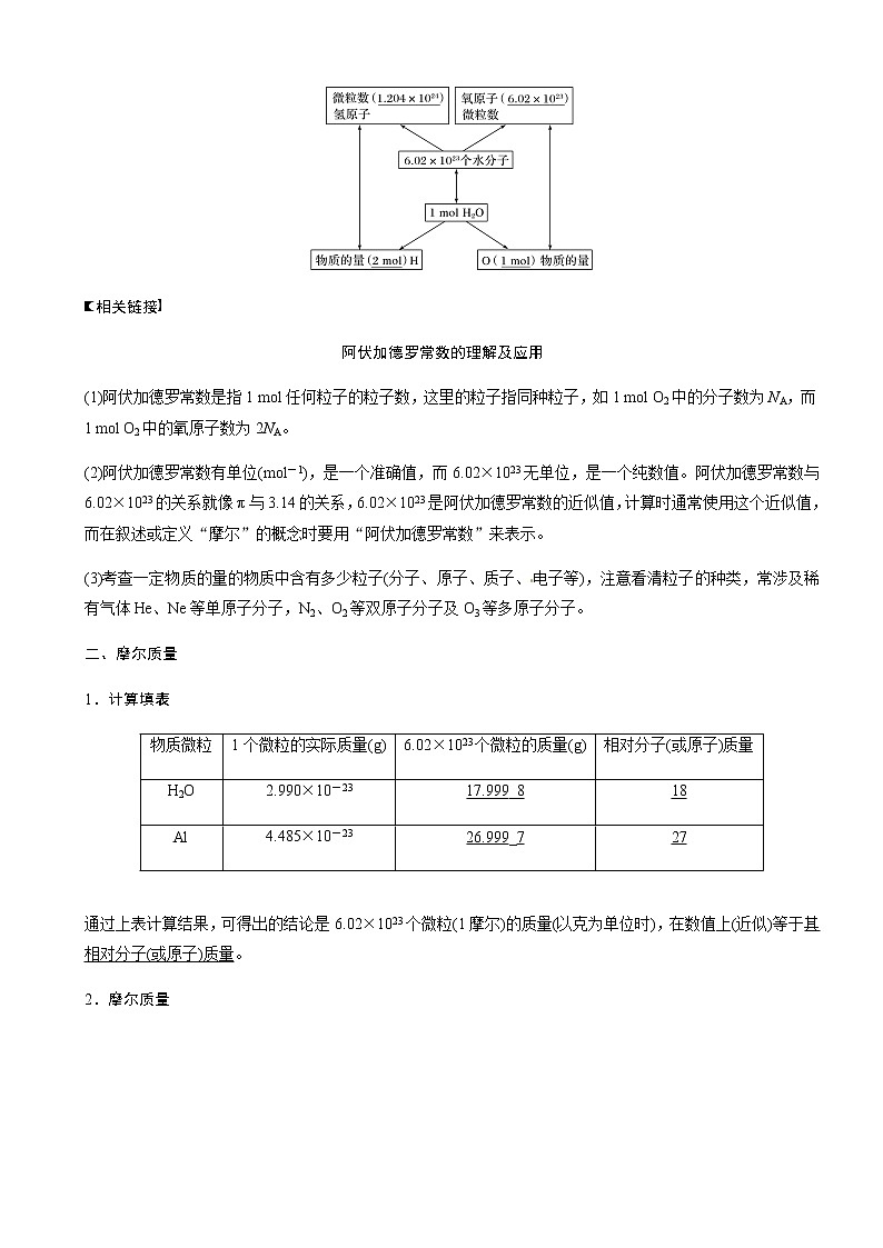 高中化学新版必修一 第11讲  物质的量教师提升版第3页