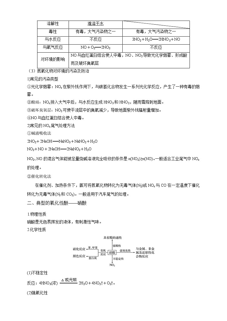 高中化学新版必修二  第02讲 氮及其化合物基础版 试卷02