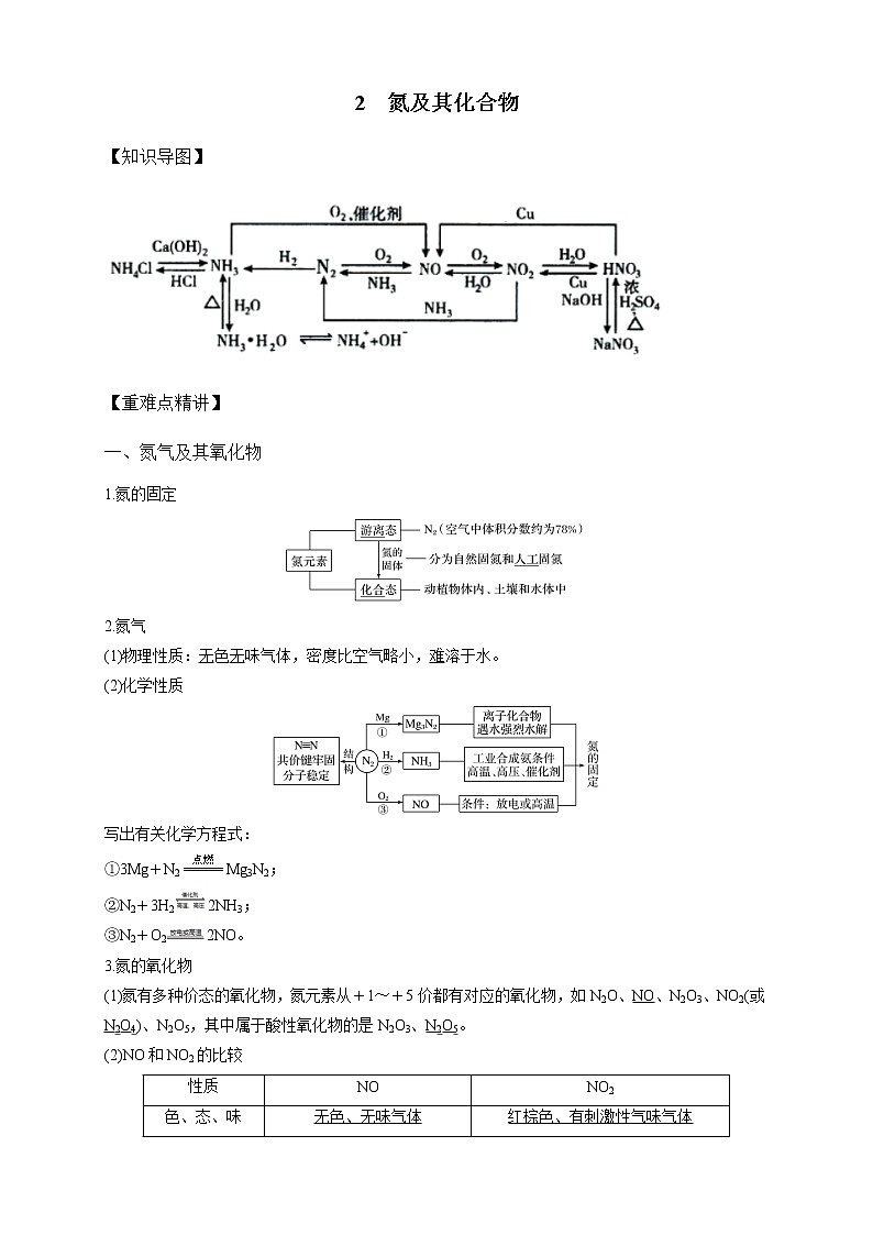 高中化学新版必修二  第02讲 氮及其化合物满分版 试卷01