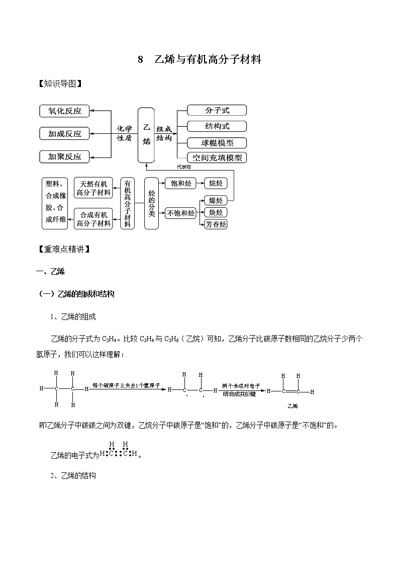 高中化学新版必修二  第08讲 乙烯和有机高分子材料提升版 试卷01