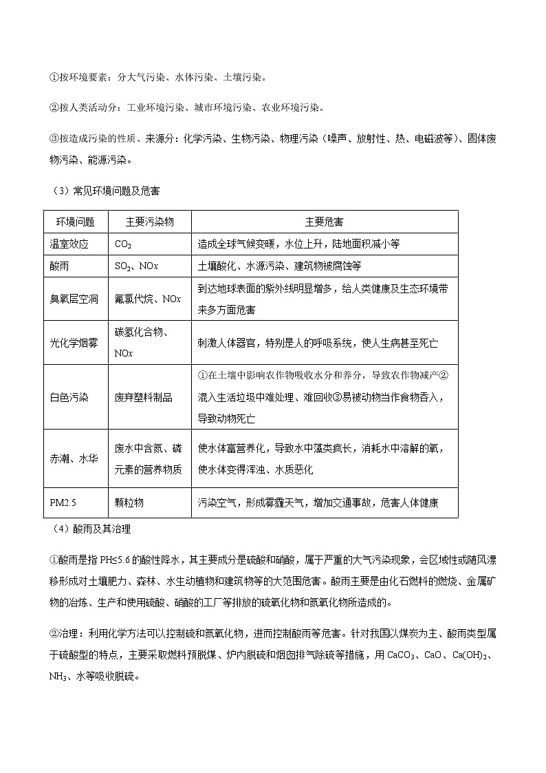 高中化学新版必修二  第13讲 环境保护与绿色化学基础版 试卷02