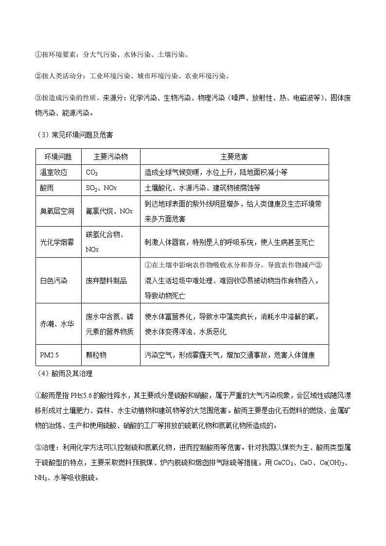 高中化学新版必修二  第13讲 环境保护与绿色化学基础版 试卷02