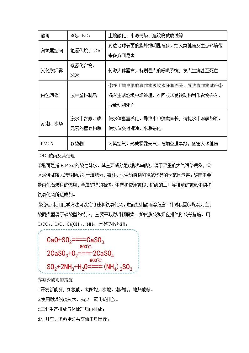 高中化学新版必修二  第13讲 环境保护与绿色化学提升版 试卷02