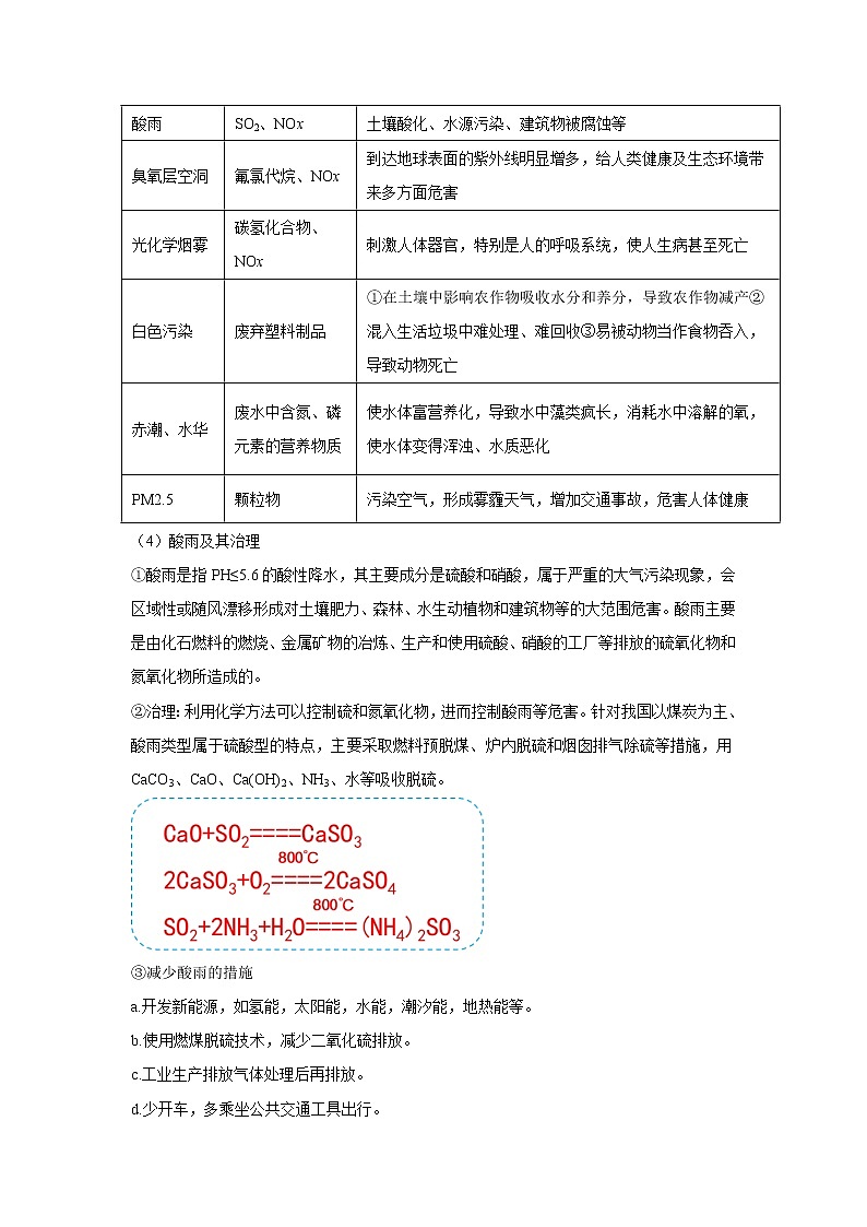 高中化学新版必修二  第13讲 环境保护与绿色化学提升版 试卷02