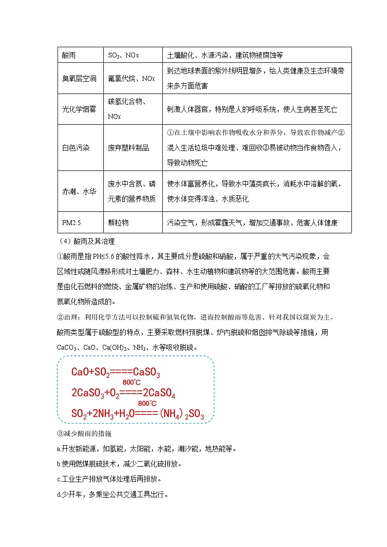 高中化学新版必修二  第13讲 环境保护与绿色化学学生满分版第2页