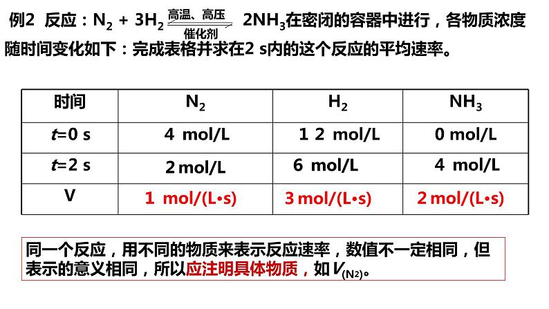 第二节化学反应的快慢和限度课件PPT06