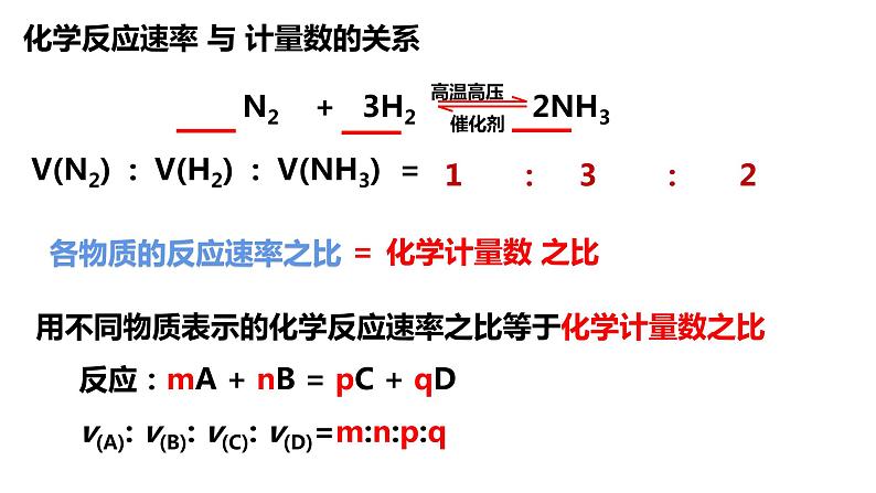 第二节化学反应的快慢和限度课件PPT07