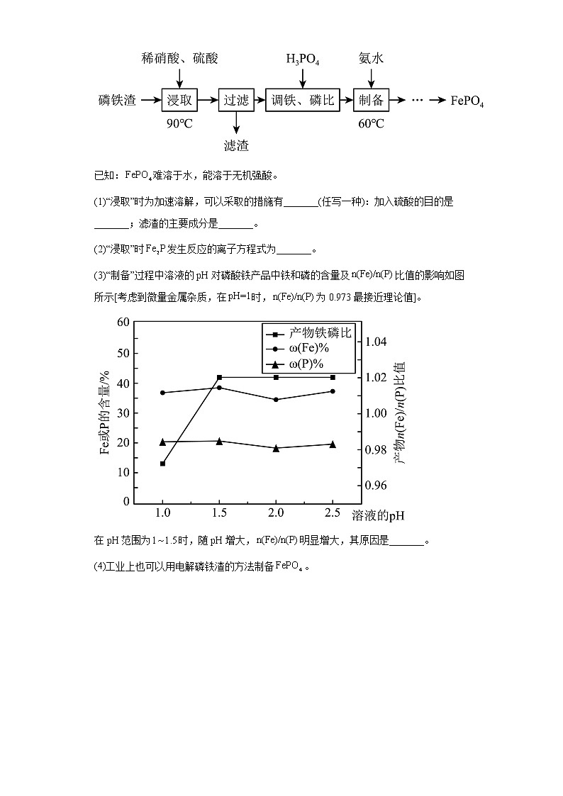山东省临沂市2021届-2023届高考化学三年模拟（一模）按题型分类汇编-02非选择题第2页
