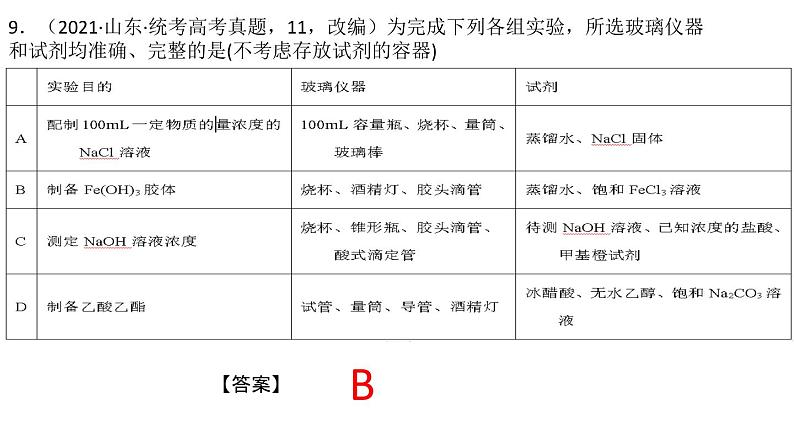 2023届高三化学三轮复习 高考考前强化训练课件第4页