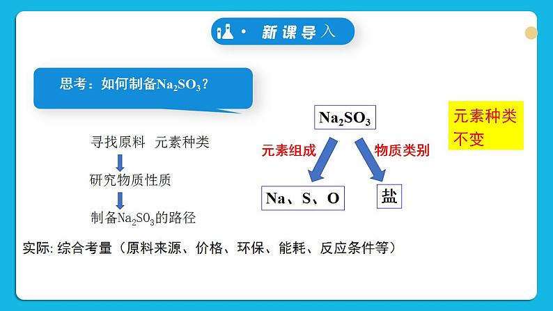 【核心素养】苏教版高中化学必修一 专题一 第一单元 《物质及其反应的分类》第二课时物质的转化和化学反应的分类 课件+教案+练习05