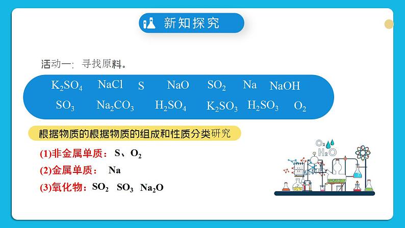 【核心素养】苏教版高中化学必修一 专题一 第一单元 《物质及其反应的分类》第二课时物质的转化和化学反应的分类 课件+教案+练习06