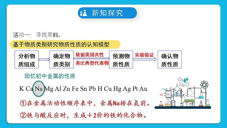 【核心素养】苏教版高中化学必修一 专题一 第一单元 《物质及其反应的分类》第二课时物质的转化和化学反应的分类 课件+教案+练习08