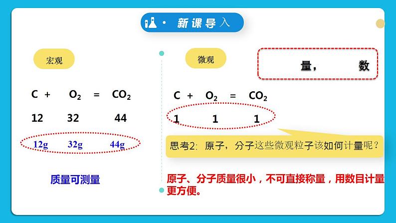 苏教版高中化学必修一  专题一第二单元 《物质的化学计量》第一课时物质的量 课件第5页