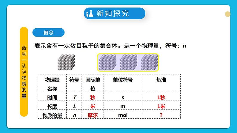 苏教版高中化学必修一  专题一第二单元 《物质的化学计量》第一课时物质的量 课件第7页