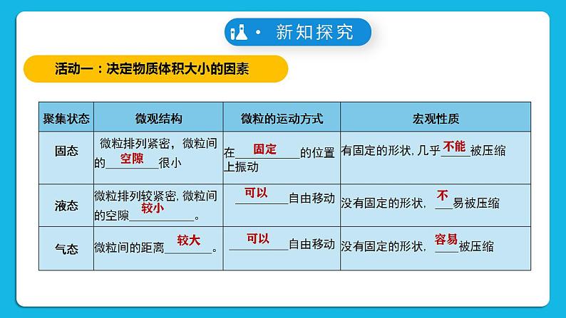 【核心素养】苏教版高中化学必修一 专题一 第二单元 《物质的化学计量》第二课时 气体摩尔体积 课件+教案+练习06