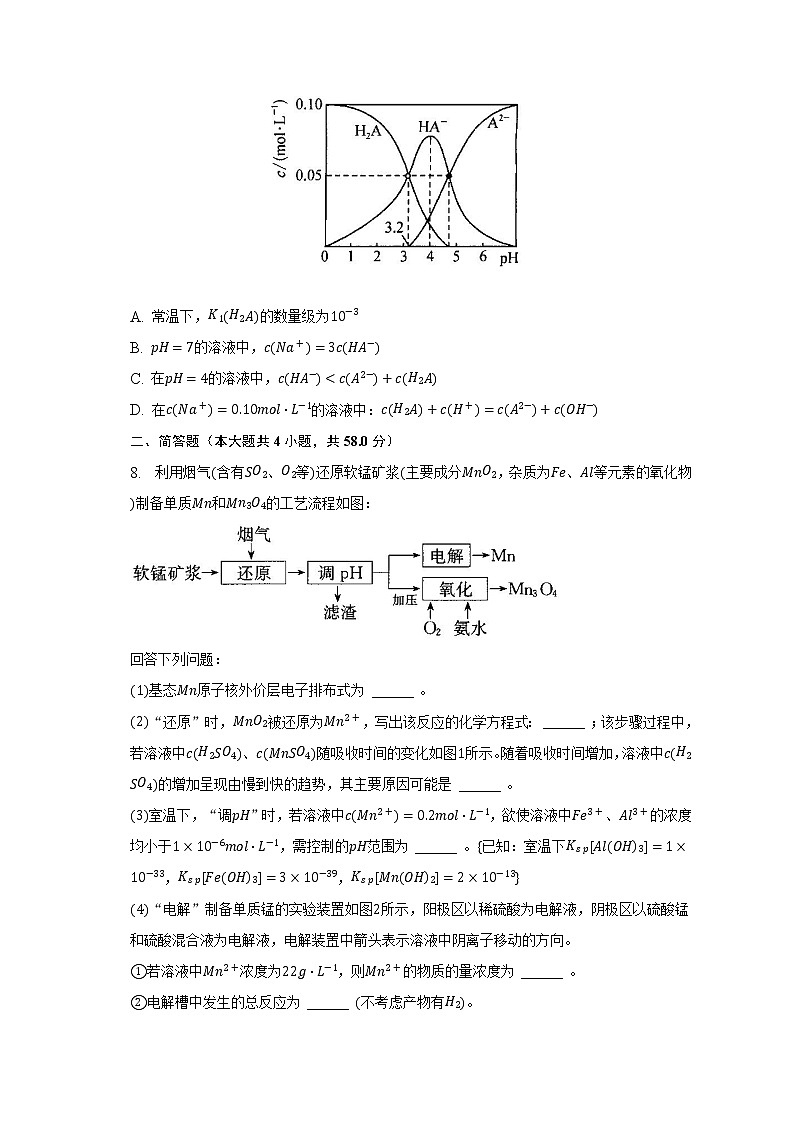 2023年吉林省通化市重点中学高考化学一模试卷及答案解析03