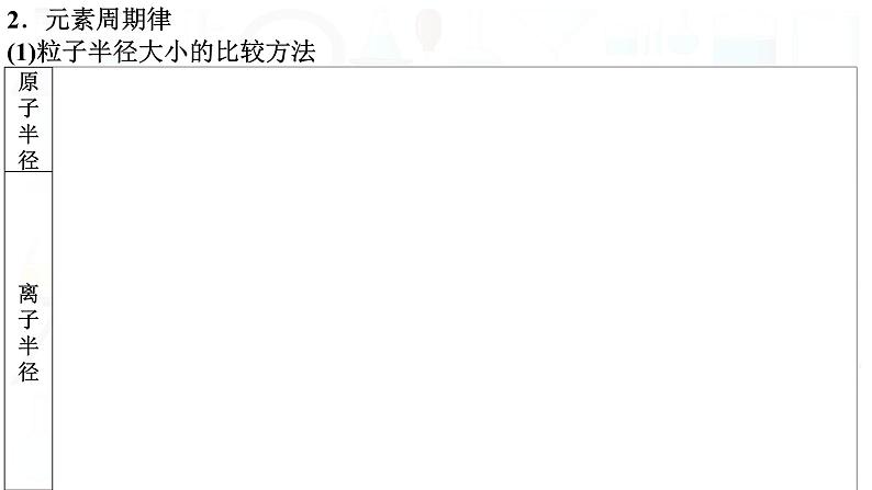 2023届高三化学二轮复习  专题六   物质结构和元素周期律  课件05